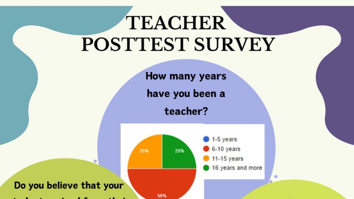 eTwinning 